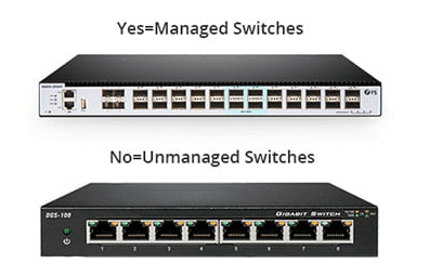 تفاوت سوئیچ های مدیریتی و غیر مدیریتی سیسکو