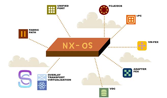 سیستم عامل NX-OS چیست