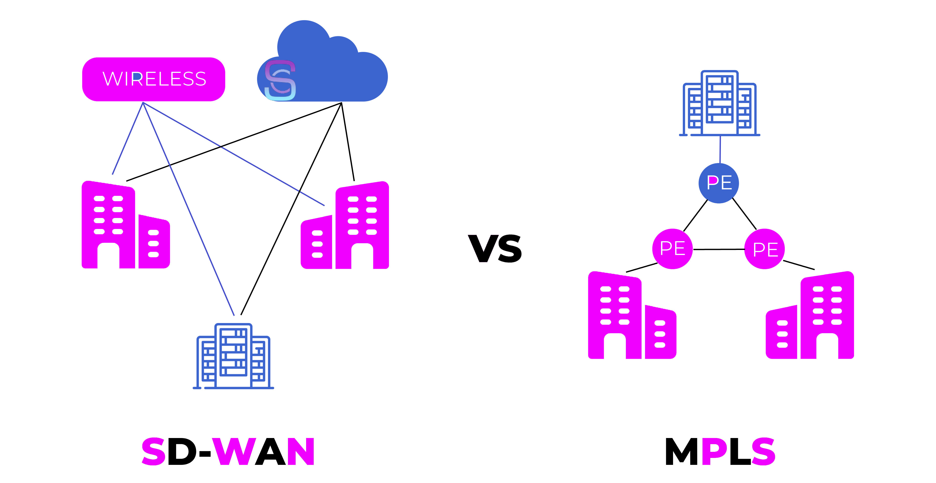 پروتکل MPLS چیست